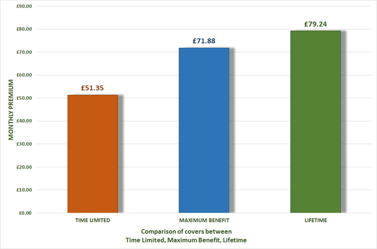 Dog Insurance Comparison American Bulldog